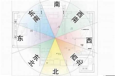 房子風水方位|坐南朝北怎麼看？房屋座向、財位布置教學，讓你兼顧運勢與居住。